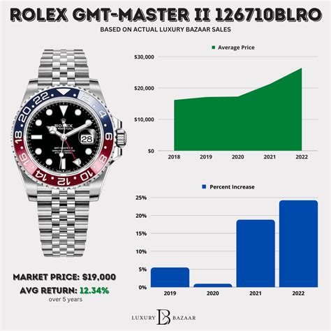 what is the value of a rolex watch|rolex watches price chart.